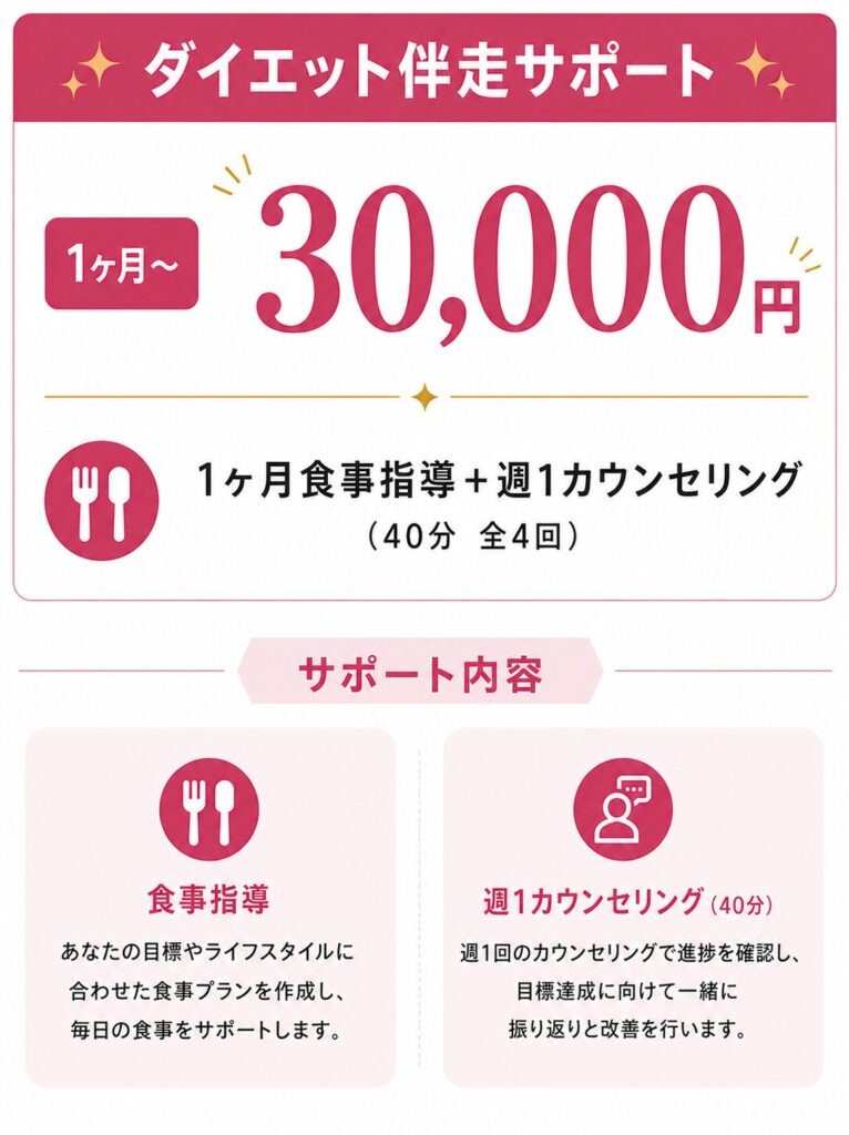 青梅市の
パーソナルジムの料金表