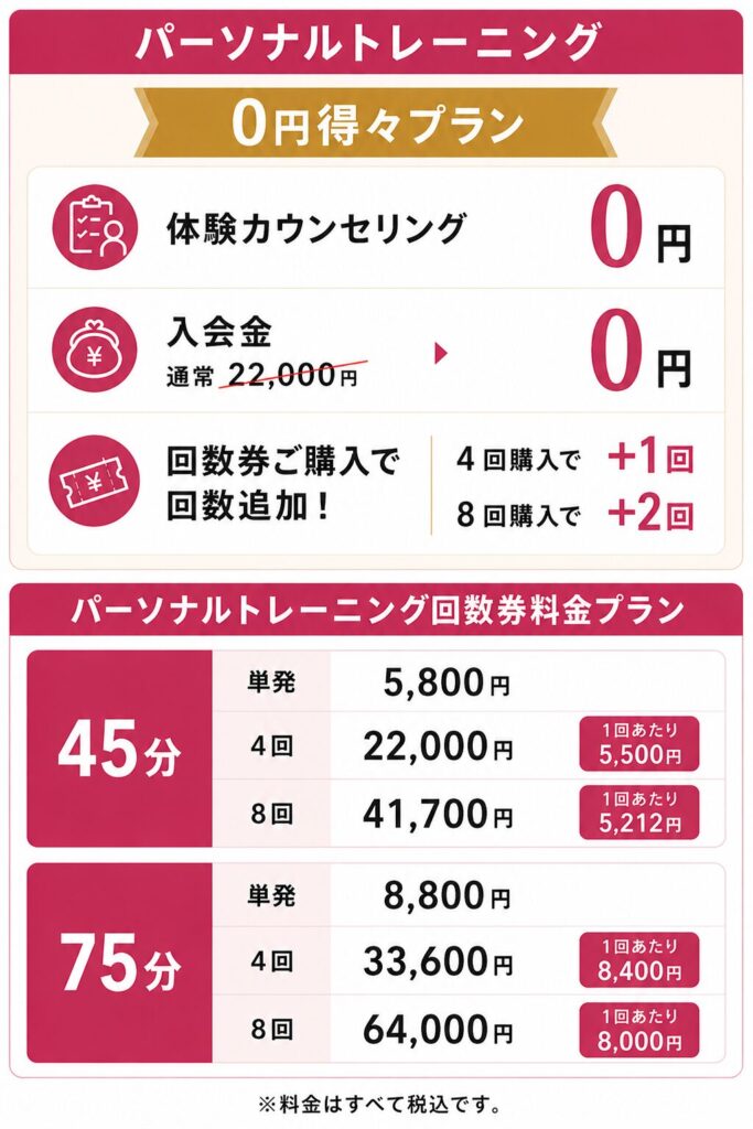 青梅市のパーソナルジムの料金表