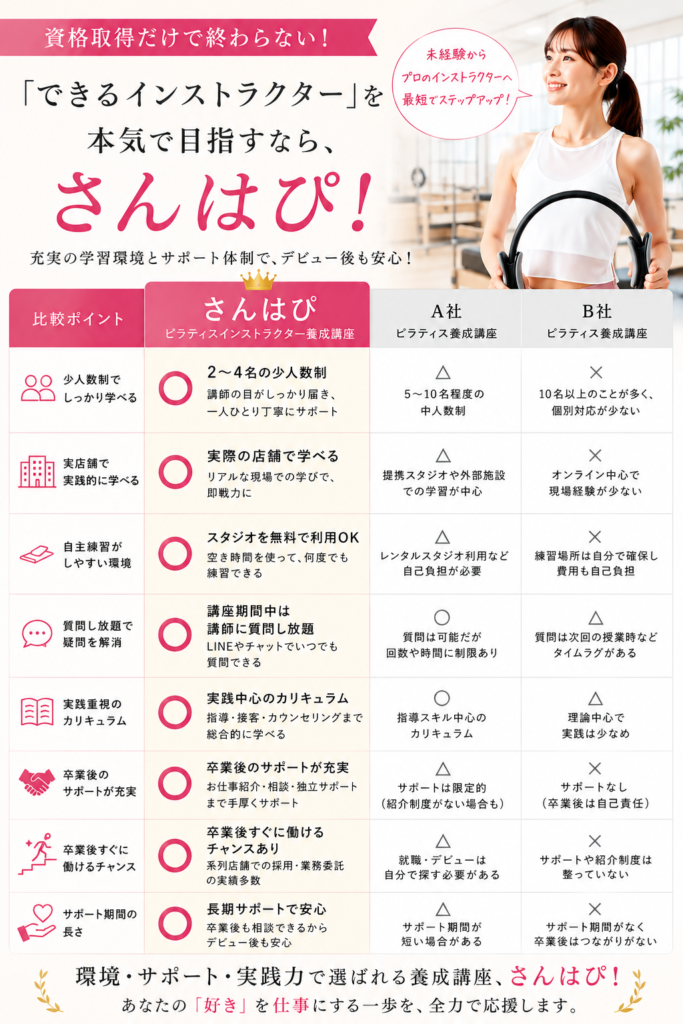 ピラティスインストラクター 資格